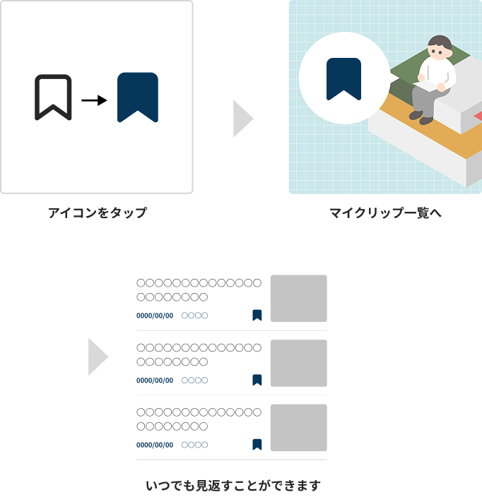 マイクリップの使い方