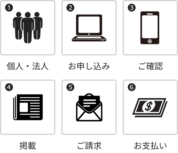 申し込みから掲載の流れ